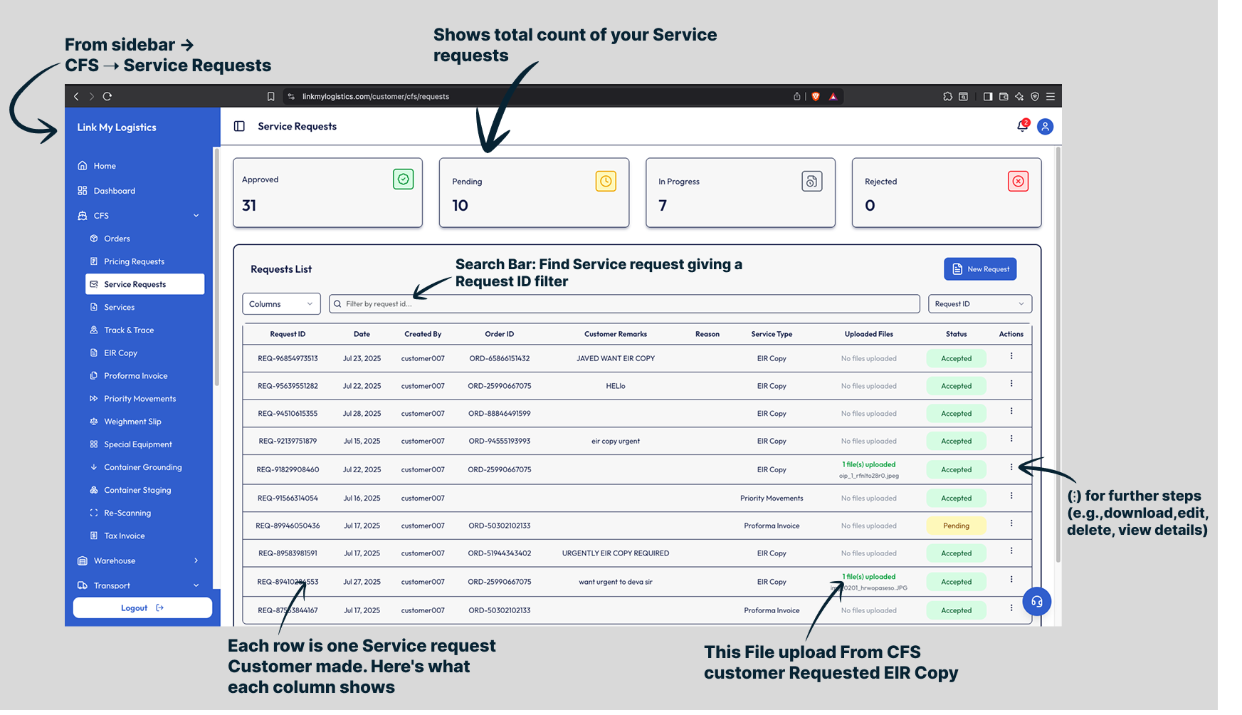 Customer CFS Orders Page Interface